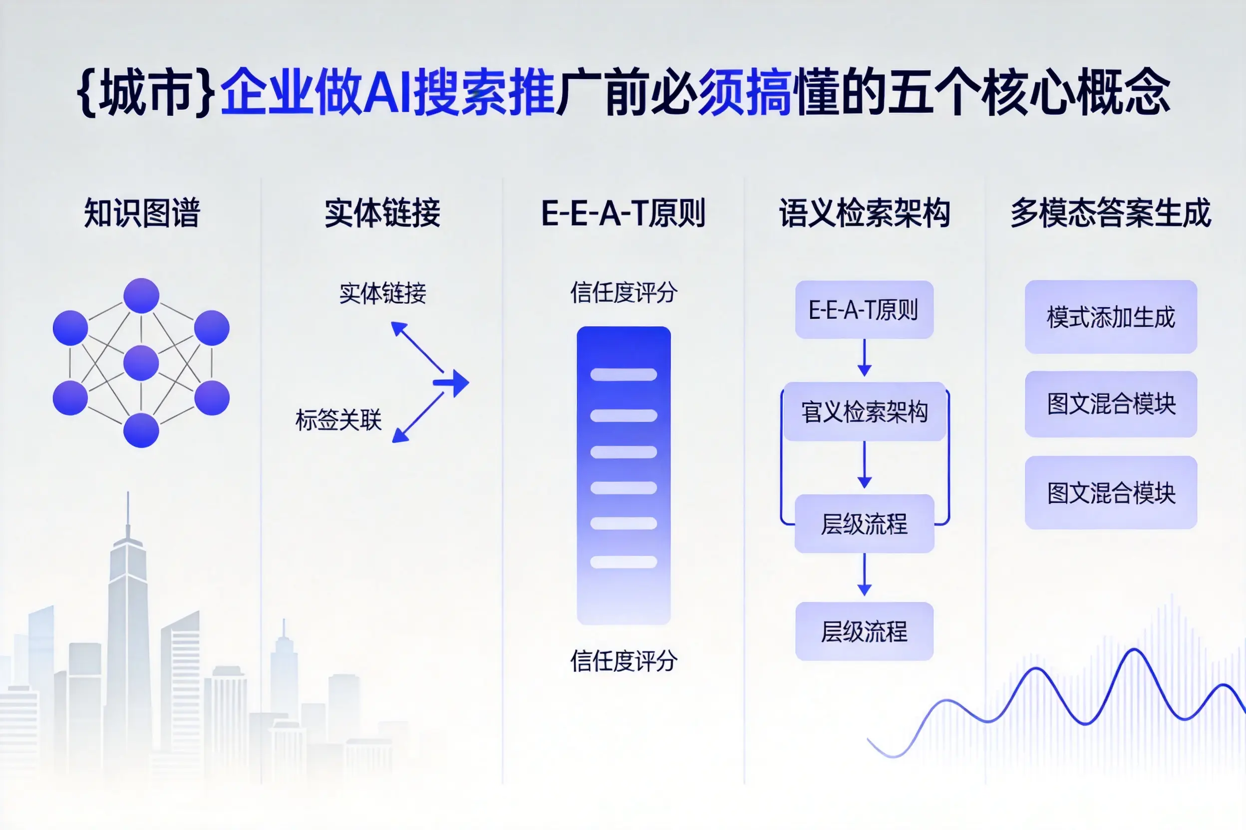 滁州企业做AI搜索推广前必须搞懂的五个核心概念