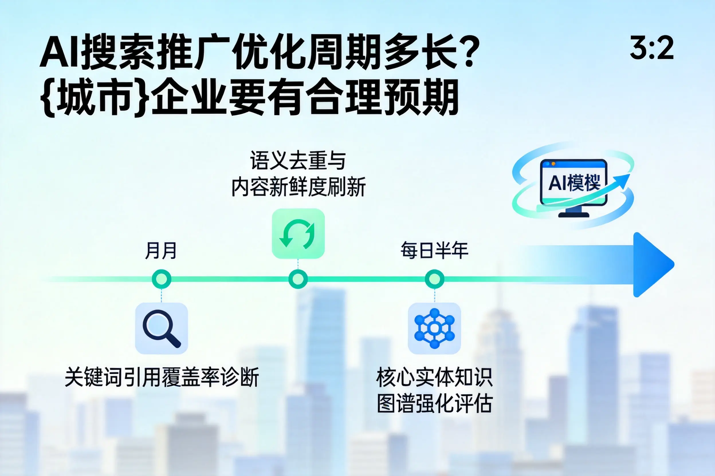 AI搜索推广优化周期多长?滁州企业要有合理预期