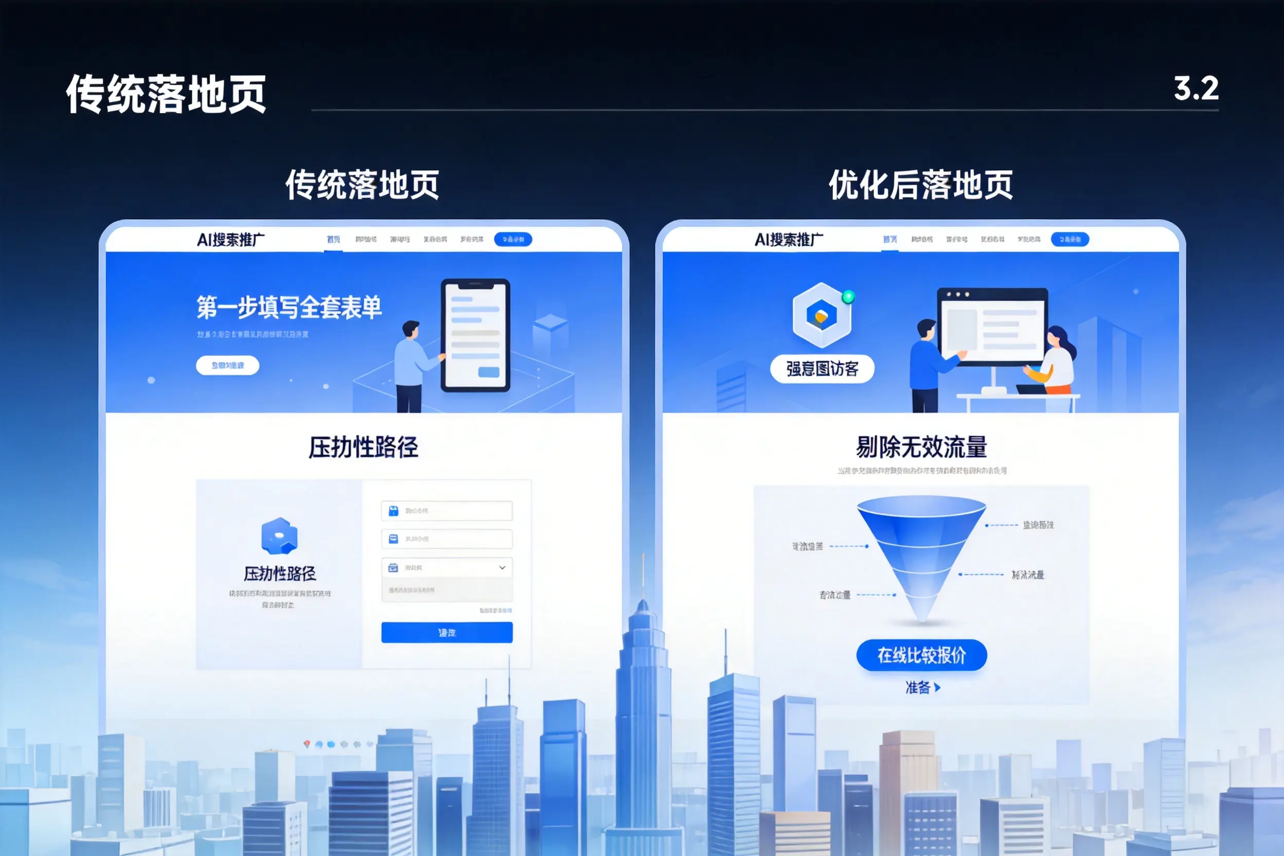 AI搜索推广落地页转化低？滁州企业优化方法详解