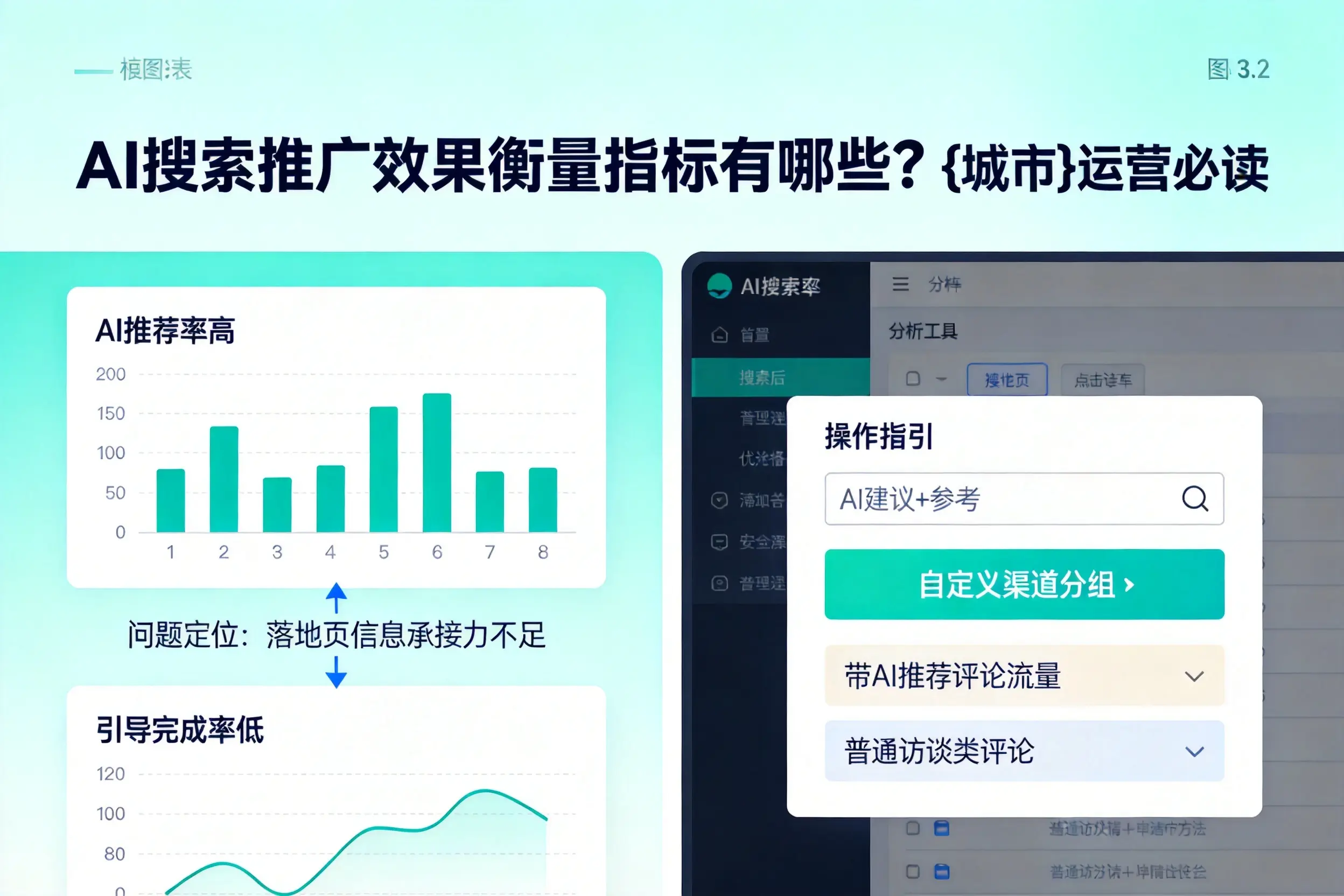 AI搜索推广效果衡量指标有哪些?滁州运营必读