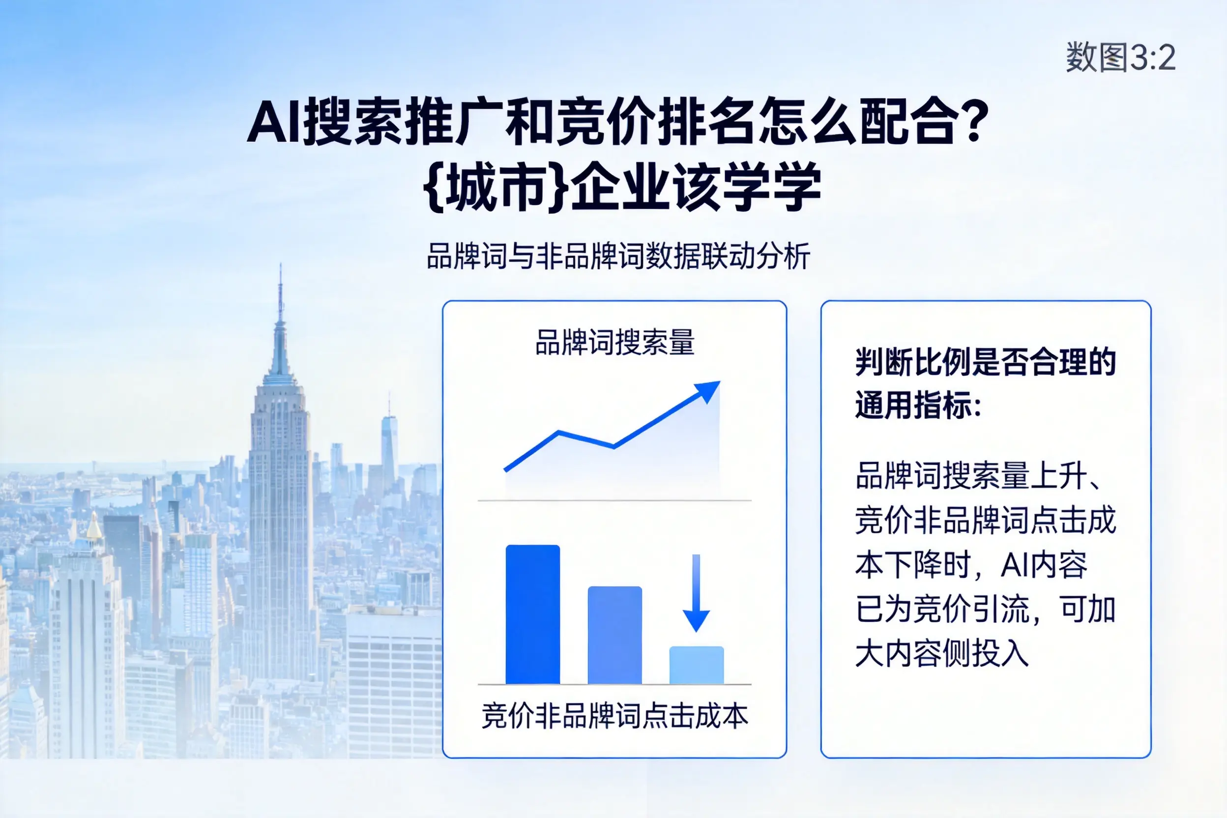 AI搜索推广和竞价排名怎么配合?滁州企业该学学