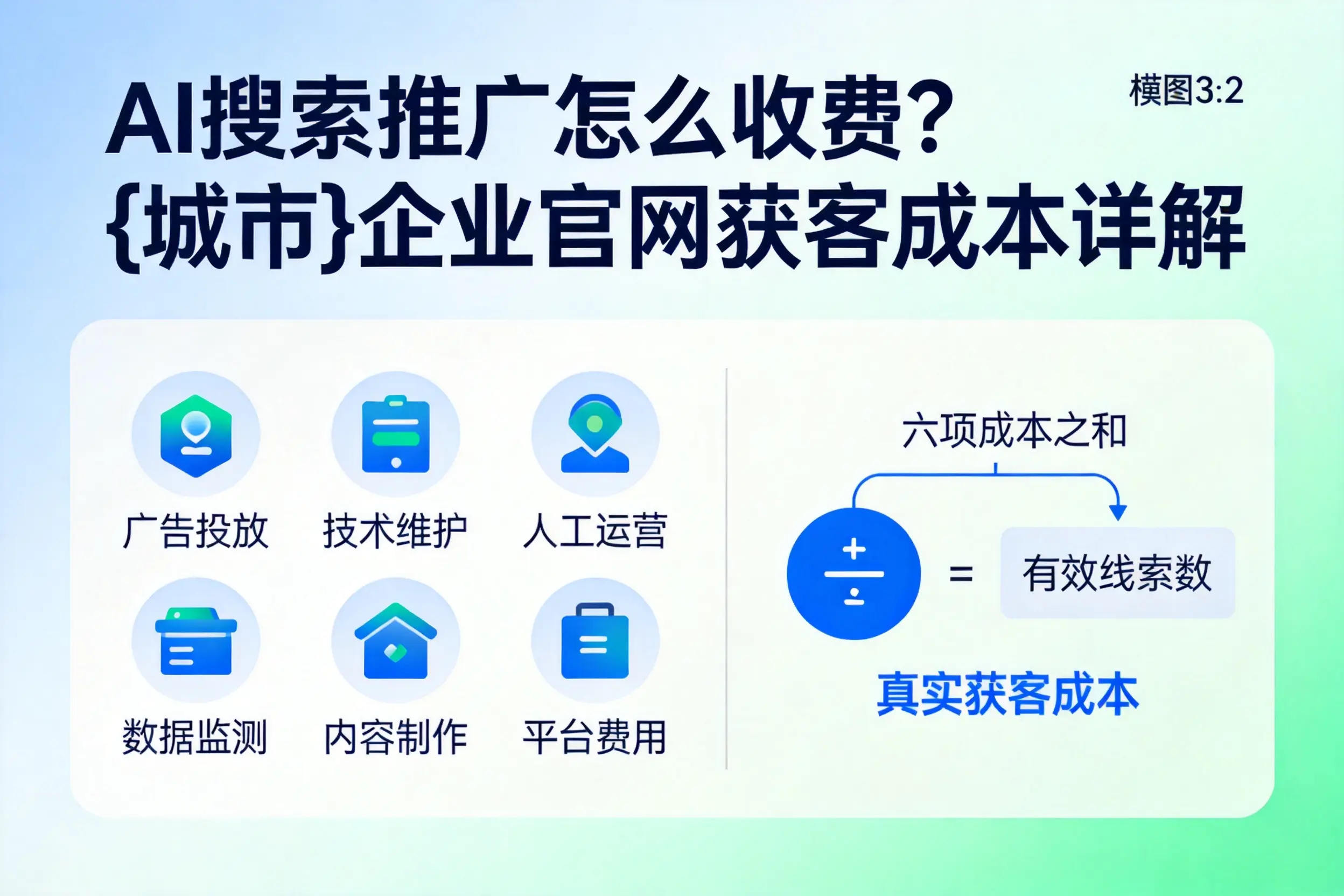 AI搜索推广怎么收费？滁州企业官网获客成本详解