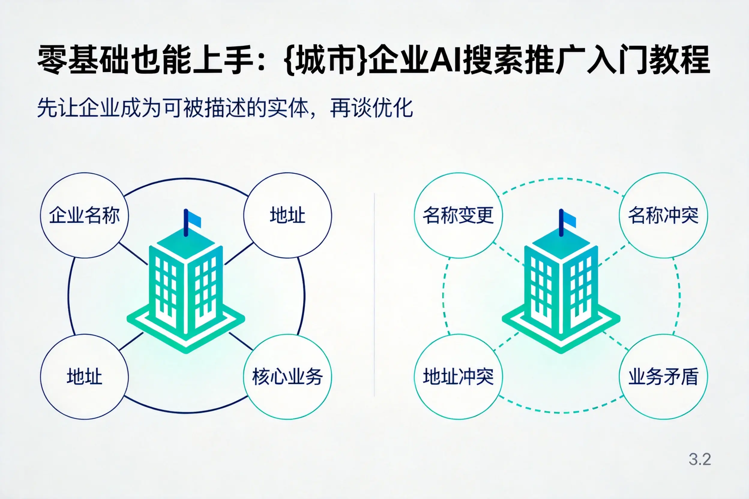 零基础也能上手：滁州企业AI搜索推广入门教程