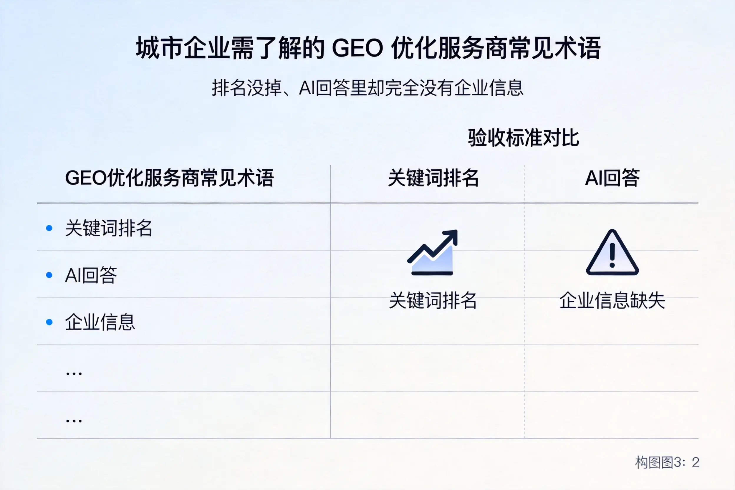 滁州企业需了解的GEO优化服务商常见术语