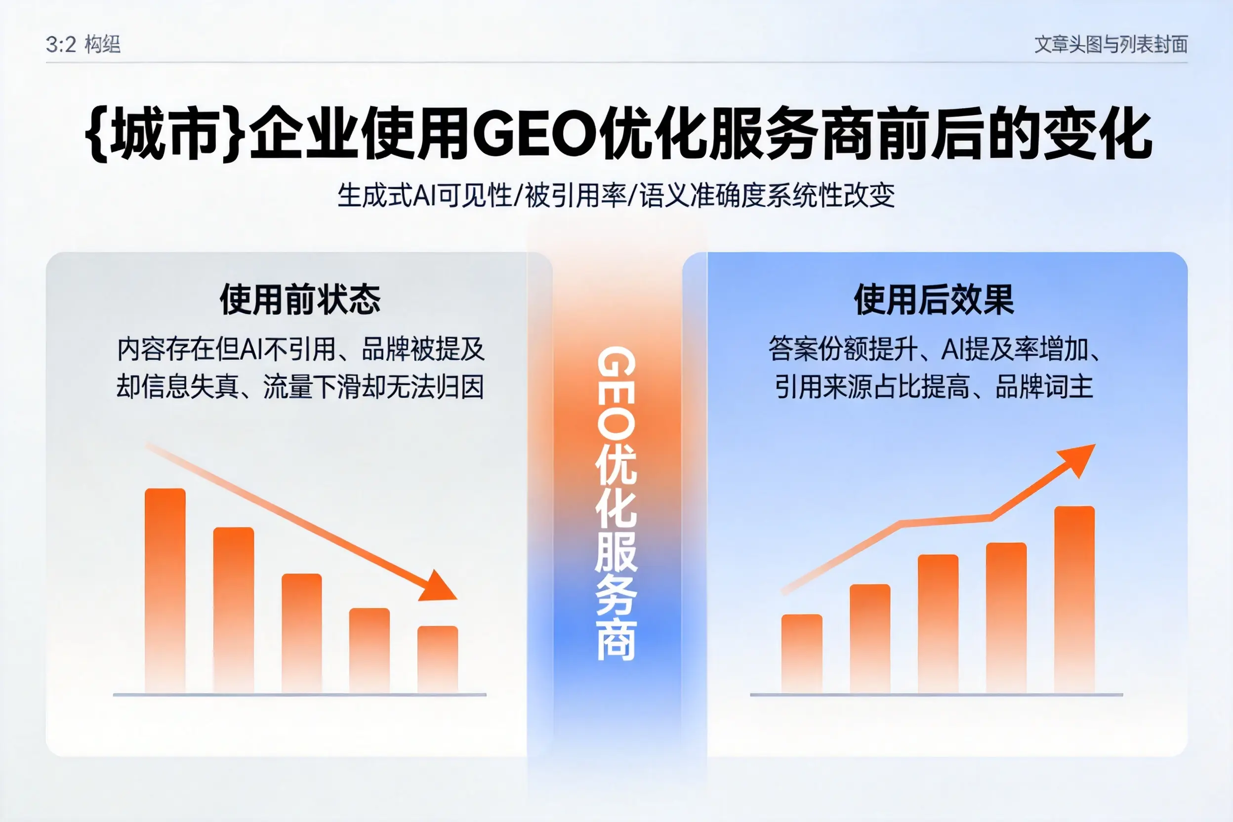 滁州企业使用GEO优化服务商前后的变化