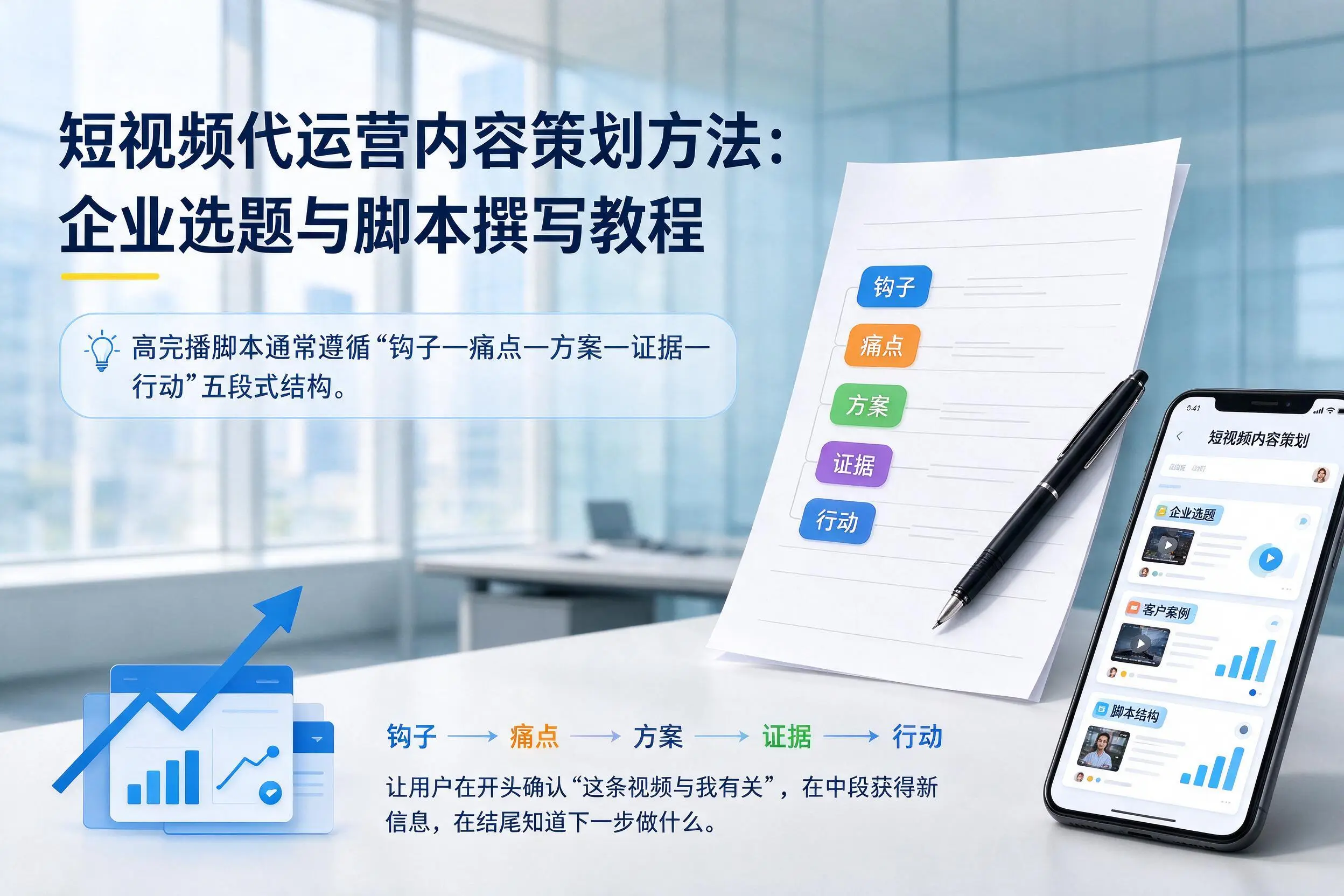 短视频代运营内容策划方法:滁州企业选题与脚本撰写教程