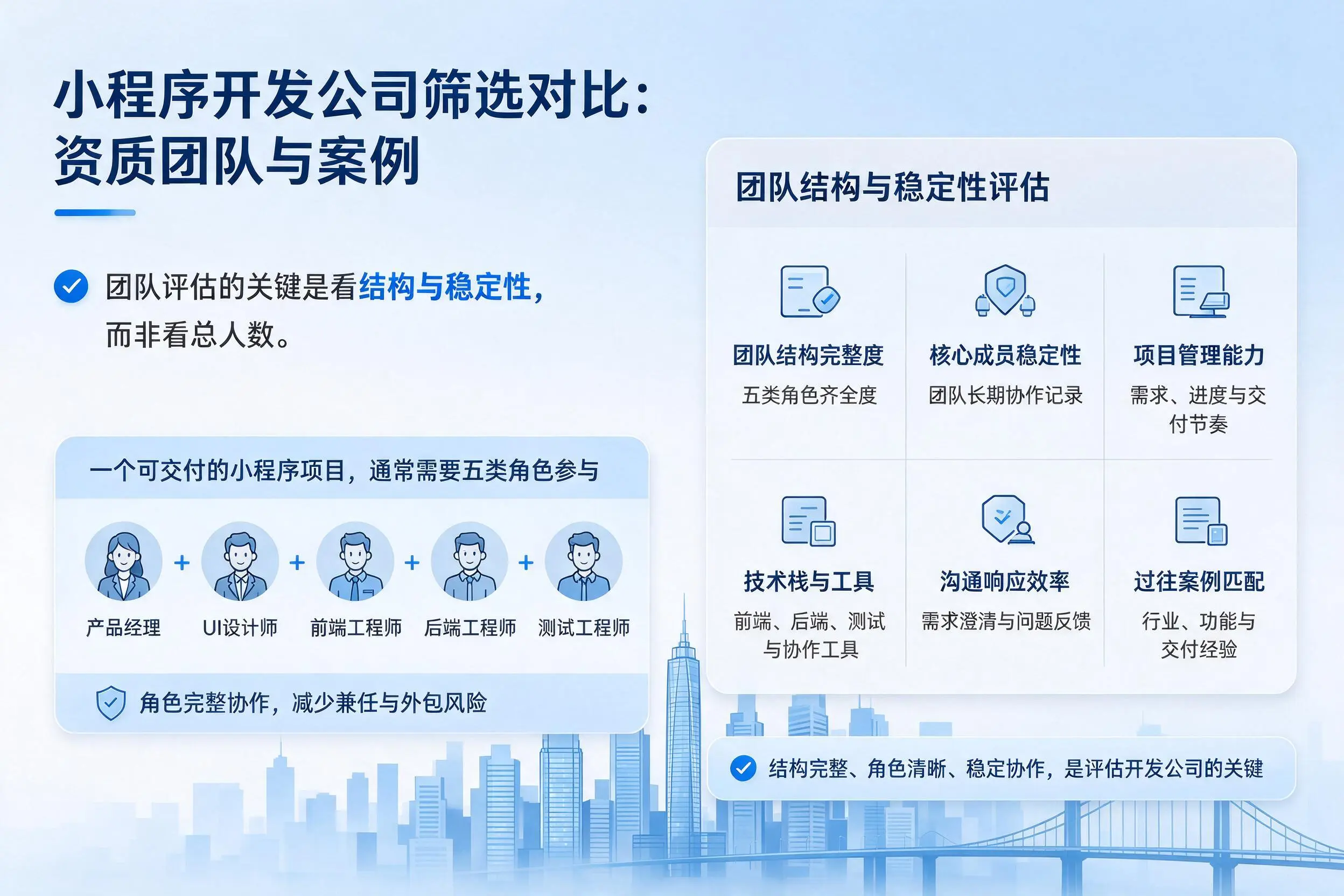 滁州小程序开发公司筛选对比：资质团队与案例