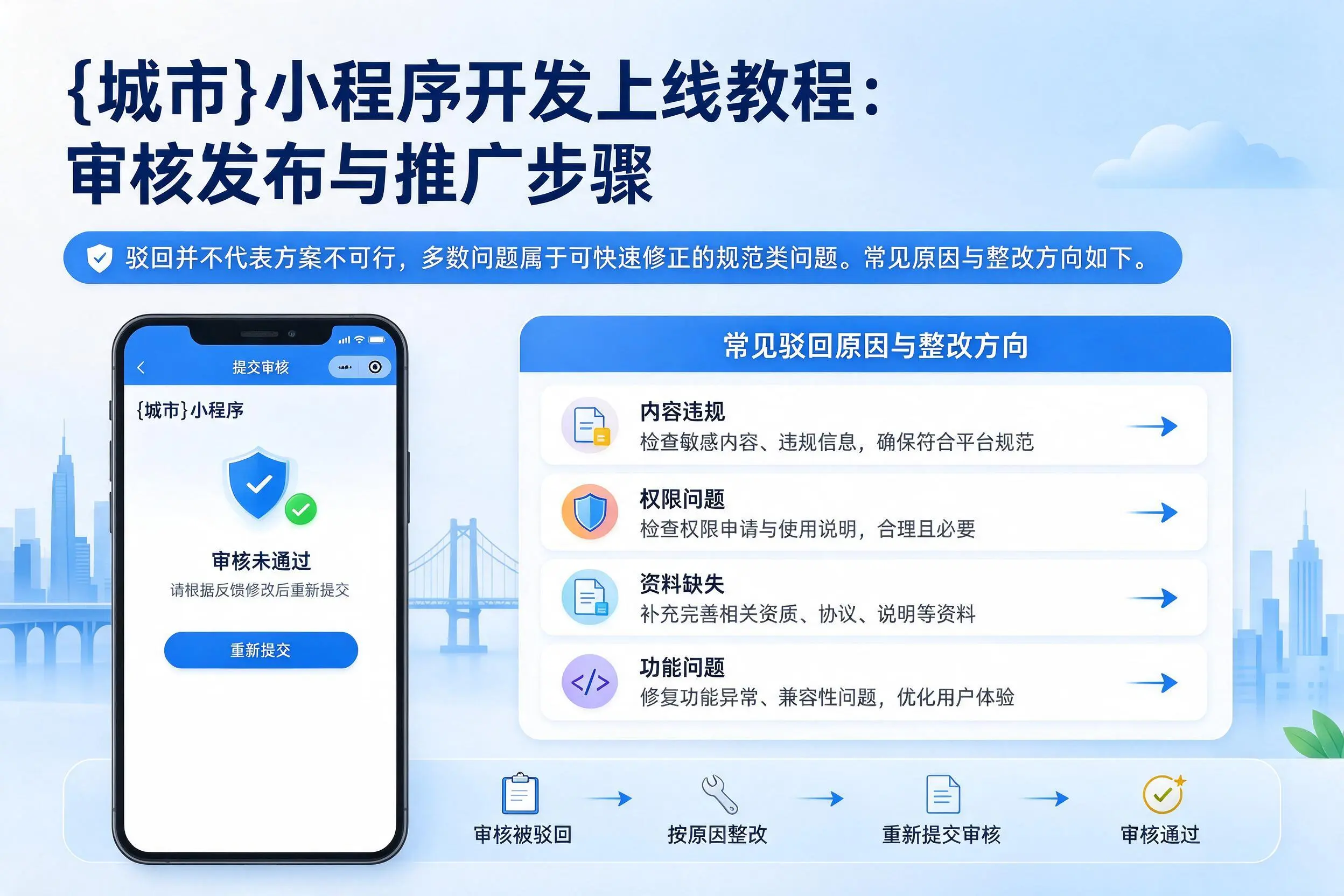 滁州小程序开发上线教程:审核发布与推广步骤