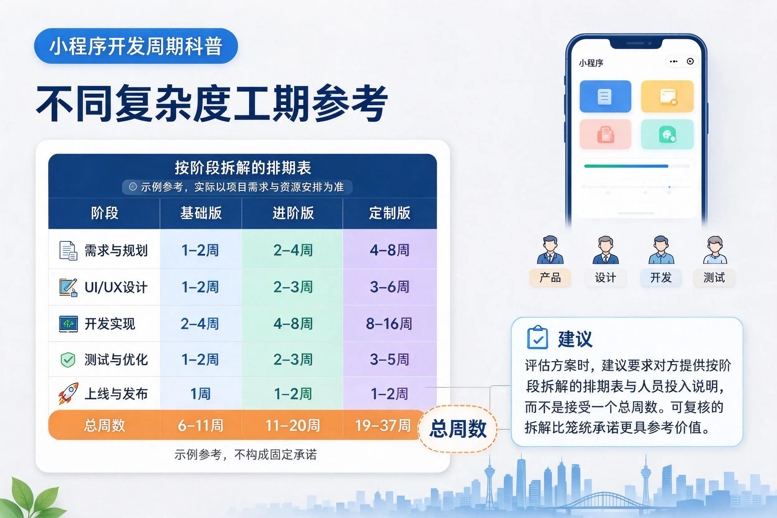 滁州小程序开发周期科普:不同复杂度工期参考