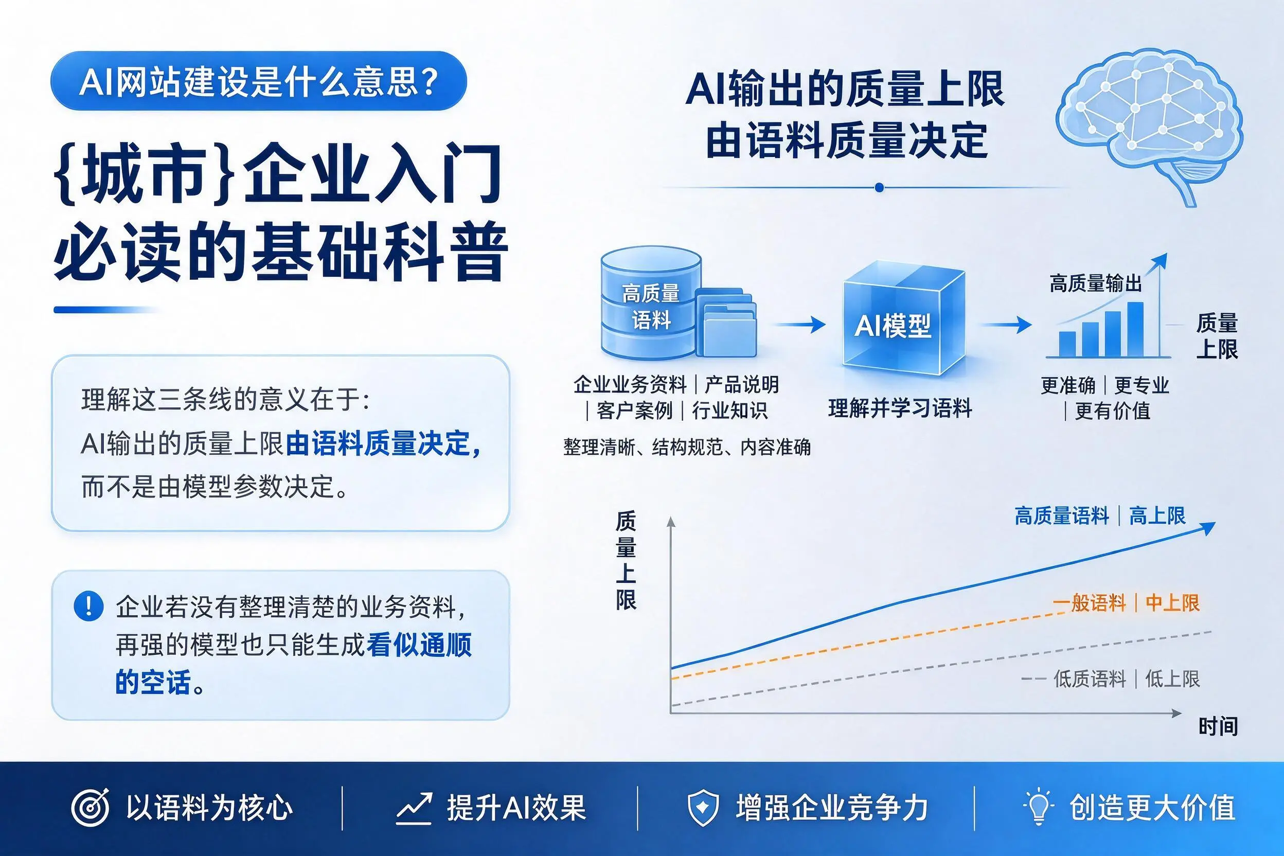 AI网站建设是什么意思？滁州企业入门必读的基础科普