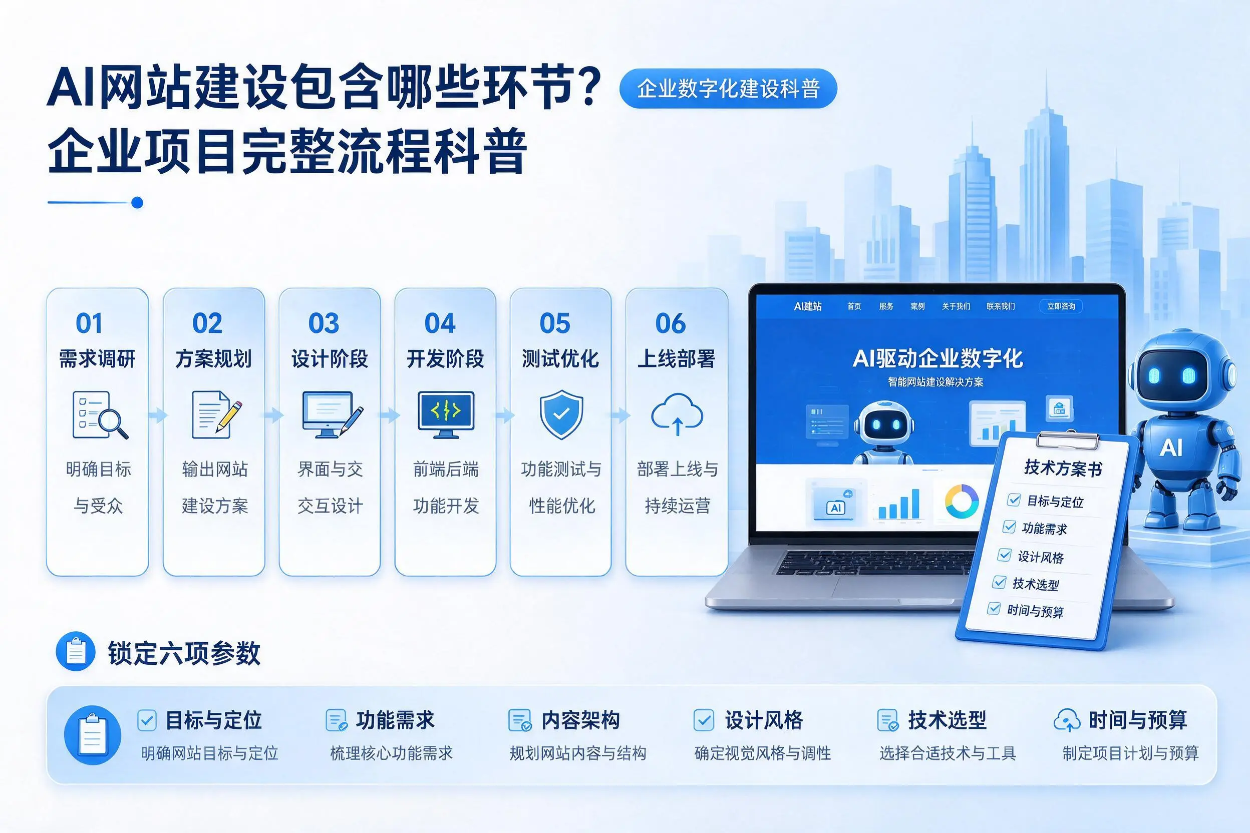 AI网站建设包含哪些环节?滁州企业项目完整流程科普