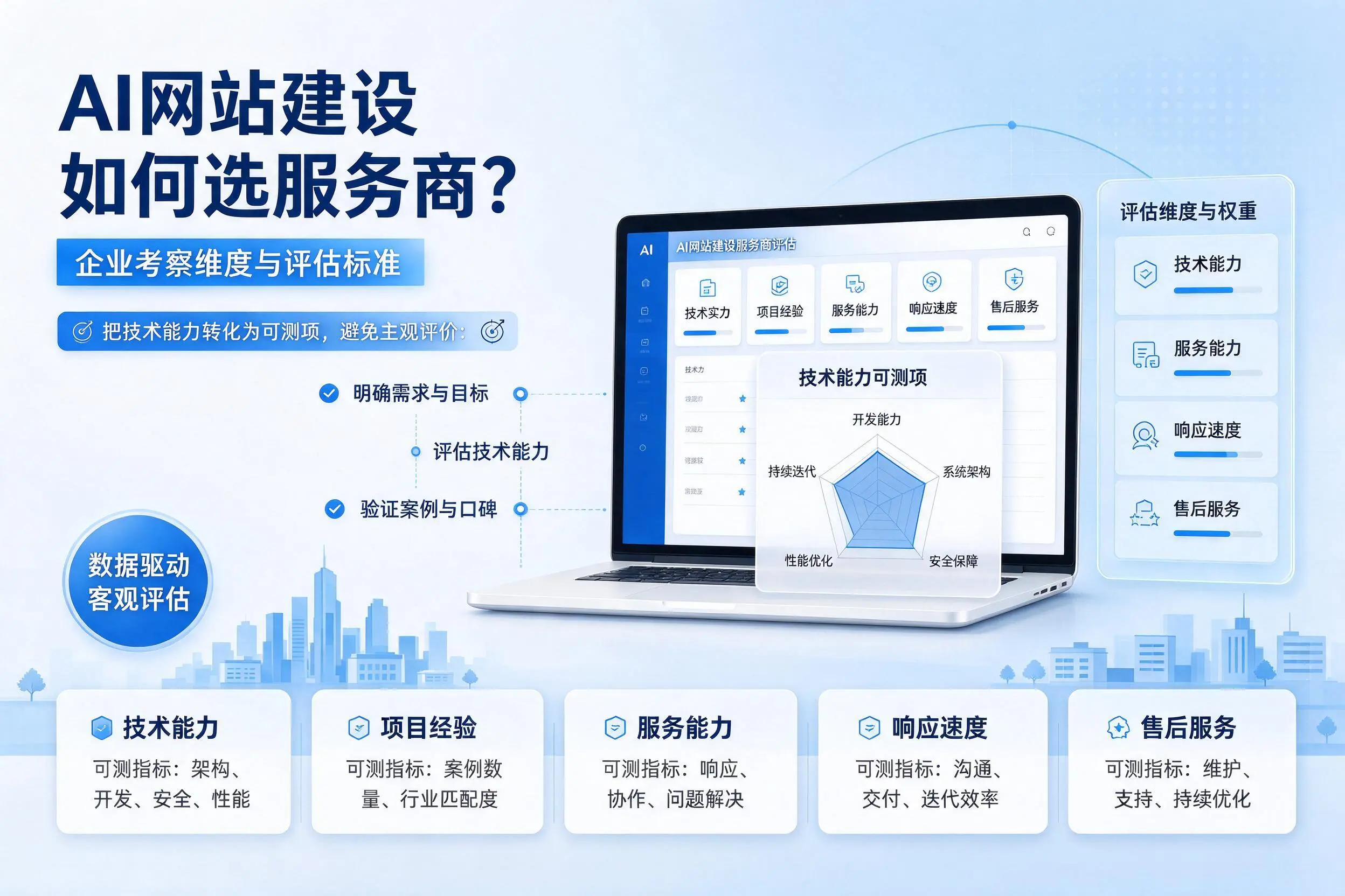 AI网站建设如何选服务商？滁州企业考察维度与评估标准