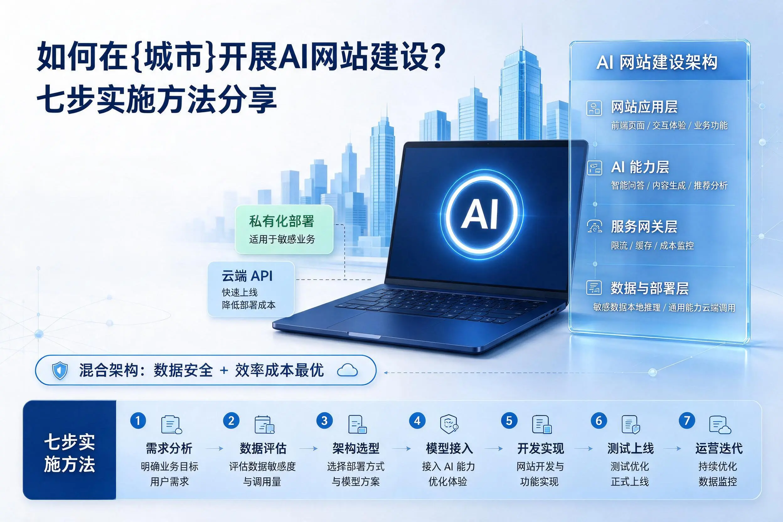 如何在滁州开展AI网站建设?七步实施方法分享