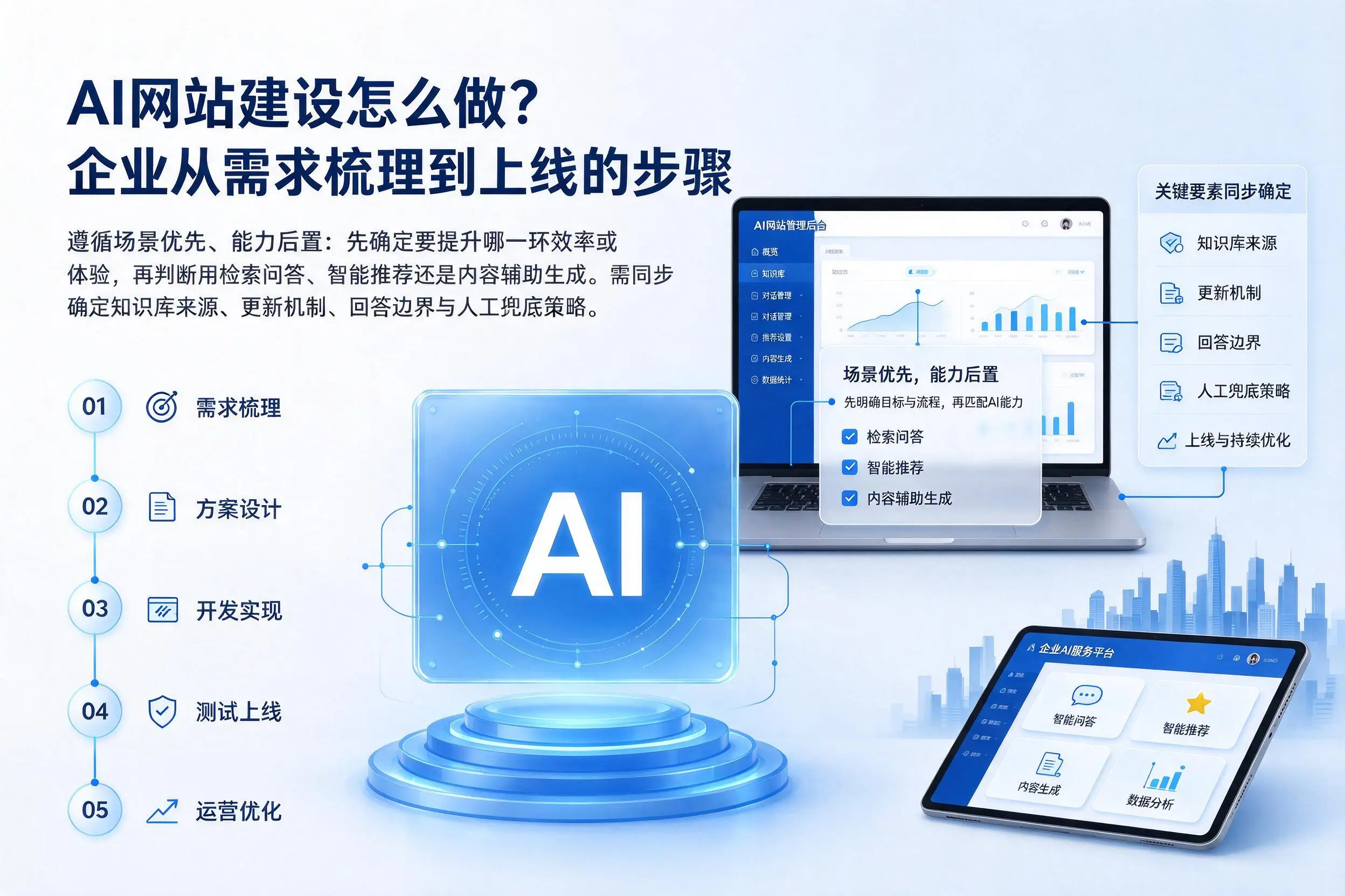 AI网站建设怎么做？滁州企业从需求梳理到上线的步骤