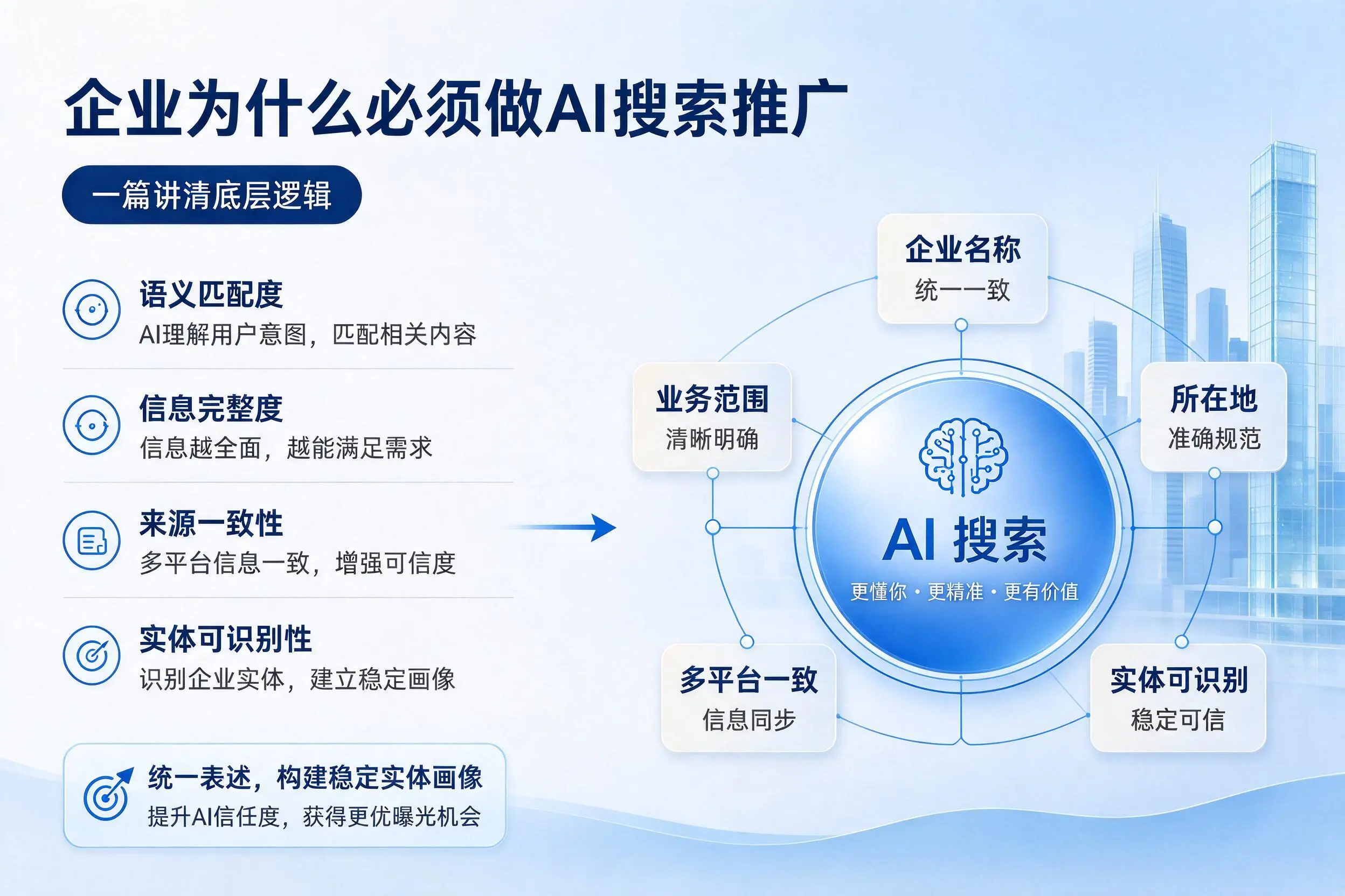 滁州企业为什么必须做AI搜索推广,一篇讲清底层逻辑